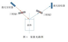 Automatic Water Level Control Based on Light Reflection and Refraction Principles