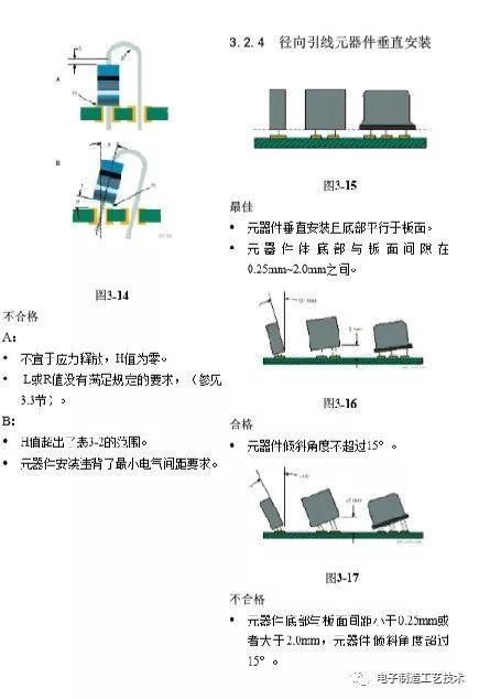 Huawei PCBA Inspection Standards