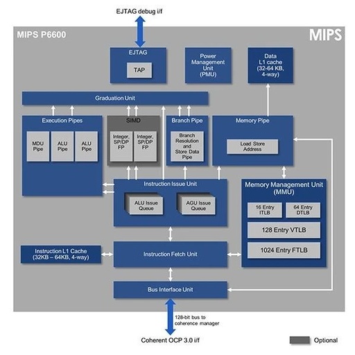 The Difficult Path from MIPS to RISC-V