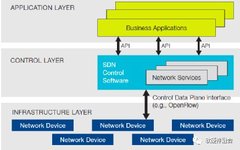 Software Defined Networking: From Openflow to P4-DSA