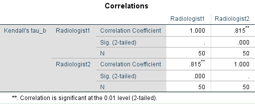 Understanding Consistency Tests for Diagnostic Trials