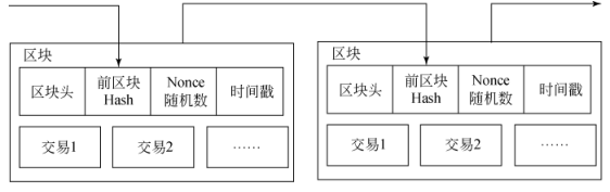 Data Processing and Performance Optimization in Wireless Sensor Networks