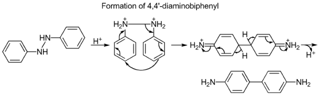 Benzidine Rearrangement: A Name Reaction Explained