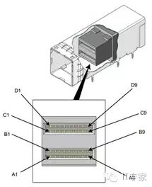 Overview of Hard Disk Interface Technologies