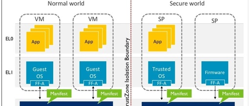 Introduction to ARMV8/ARMV9 Security Architecture