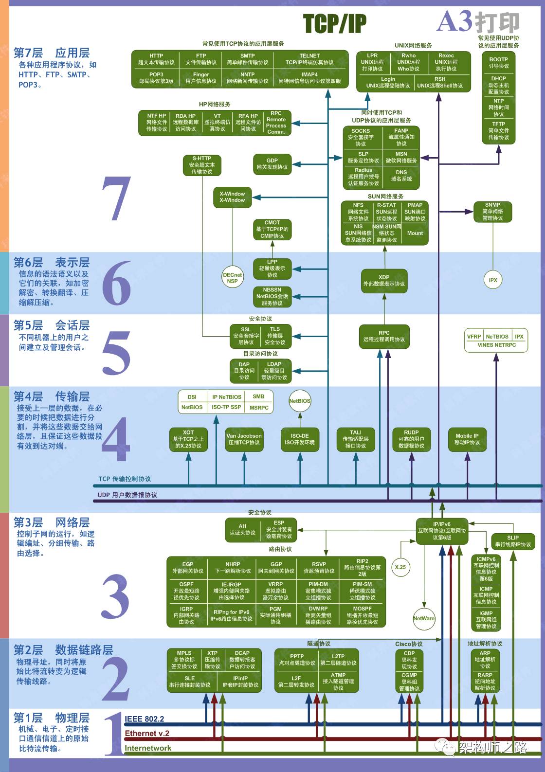 One Minute, One Diagram: Mastering TCP/IP