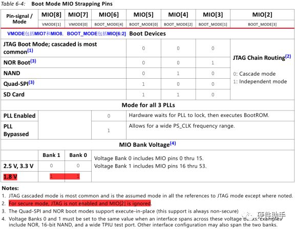 Xilinx FPGA Configuration Modes