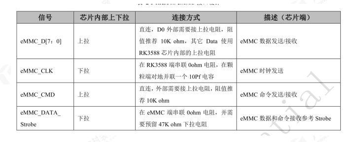 PCB Design Recommendations for EMMC Module Circuits
