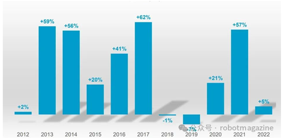 Current Status, Competitiveness and Future Development Strategies of China's Industrial Robot Industry