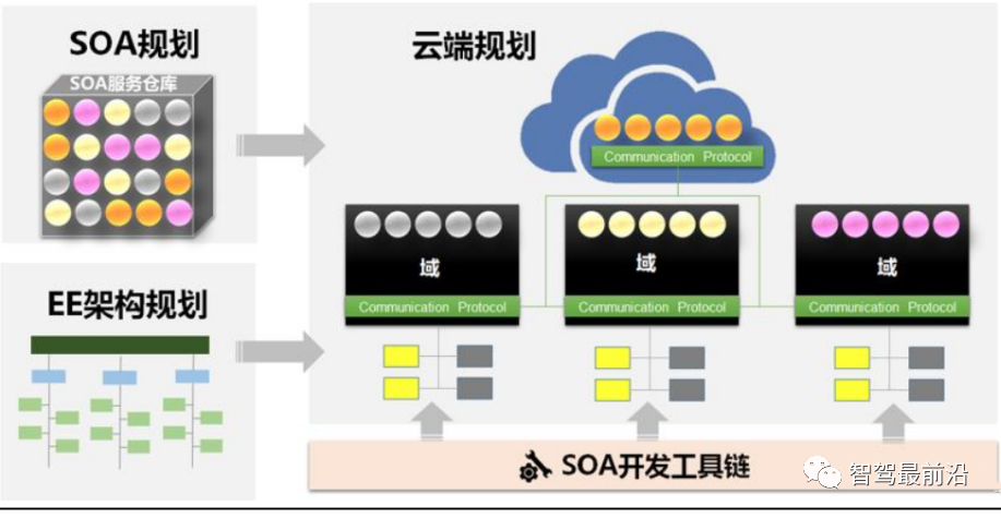 Understanding the Automotive Software Industry