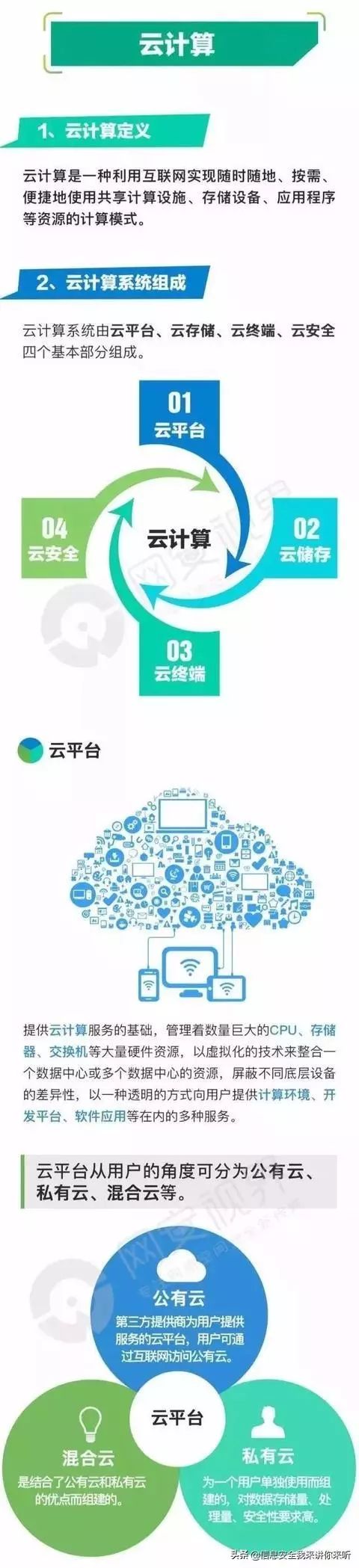 Understanding Cloud Computing, Big Data, AI, and IoT Concepts