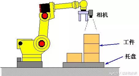 Detailed Explanation of Fanuc Robot Vision Functions