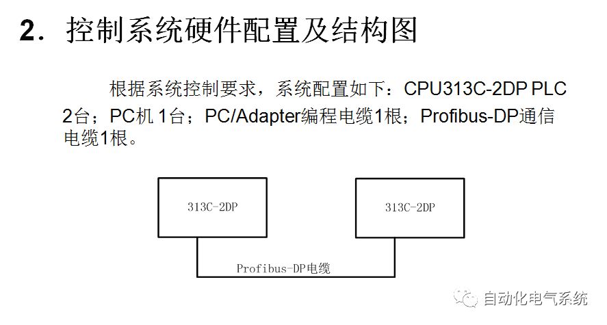 Profibus-DP Communication Between S7-200 and S7-300