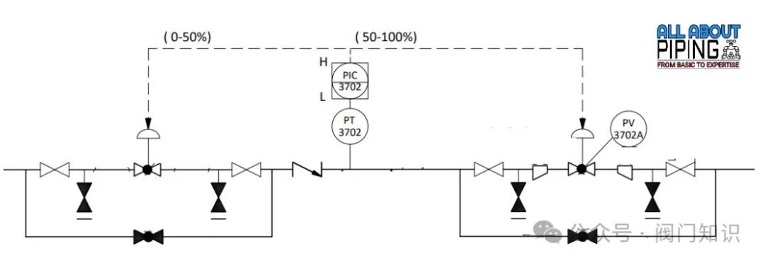 Brief Explanation and Selection of Control Valve Types: XV, PV, TV, LV, HV