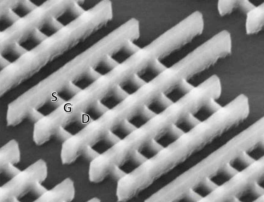Three Levels of Chip Integration