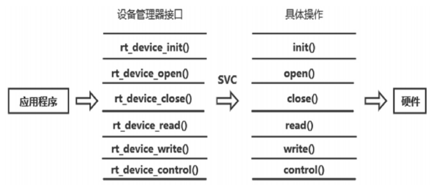 Porting RT-Thread Smart on STM32MP1