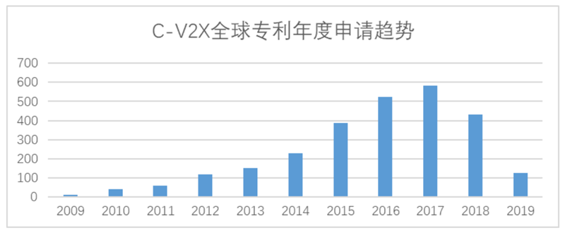 White Paper: China’s Automotive IoT Patent Surge