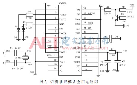 Design of Smart Seeing Glasses Based on Machine Vision