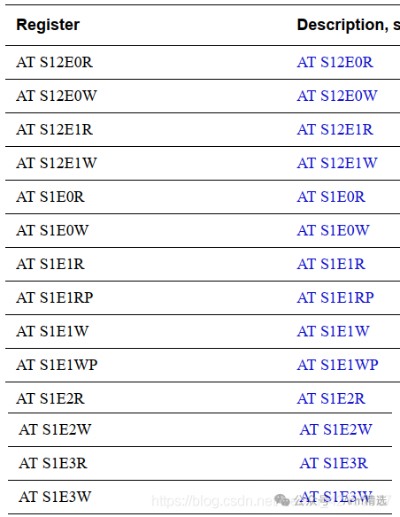 Deep Learning on Armv8/Armv9 MMU