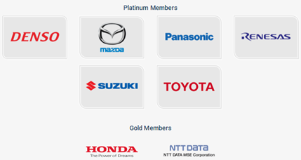 Renesas Autonomous Driving Strategy: Building the Renesas Autonomy Ecosystem