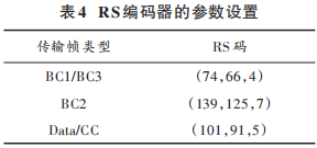 Overview of L-DACS1 System Design Based on Yun SDR