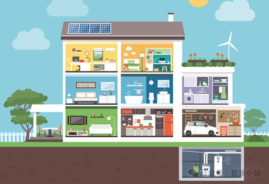 Cost of Installing Smart Home Systems