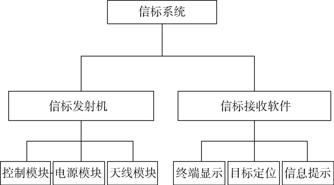 Development and Application of a Low-Power Marine Positioning Beacon