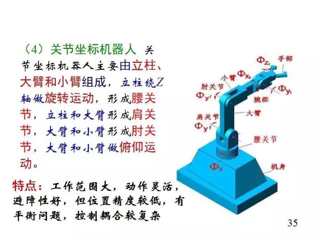 Comprehensive Overview of Industrial Robots