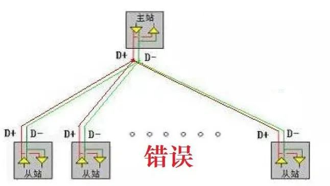 Modbus 485 Bus Wiring Methods