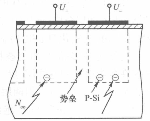 CCD Image Sensor: Revolutionizing Imaging Technology