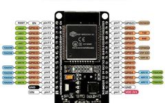 Can The ESP-32 Dominate Over STM32 in IoT?