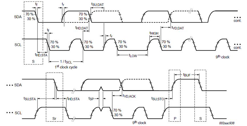 I2C Basics (Part 2) Electrical Performance
