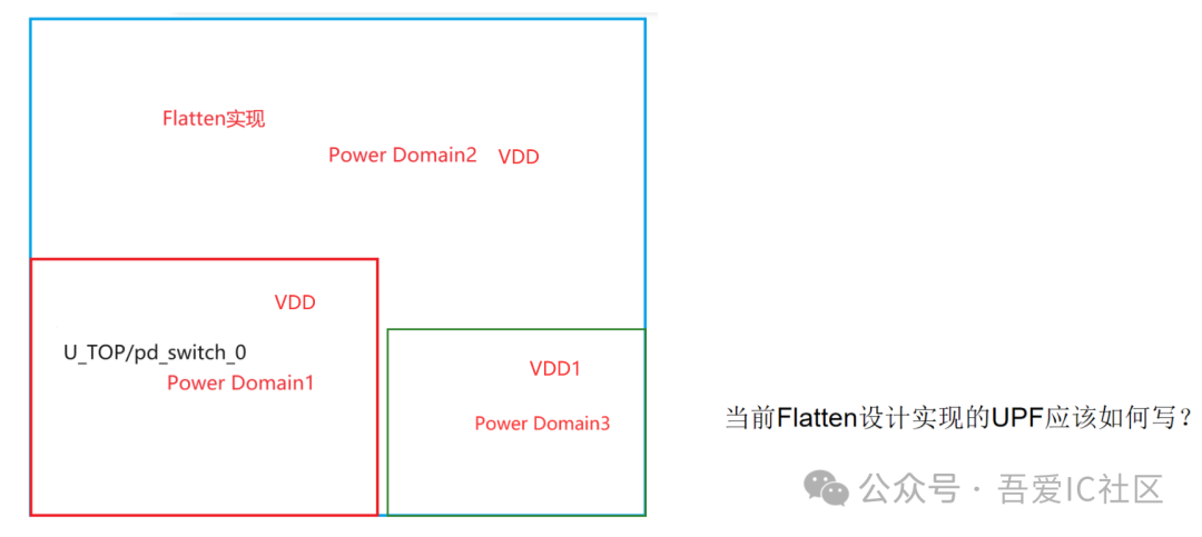 Low Power Design Implementation Case Study | How to Avoid Misusing Always On Buffer in UPF Flow?