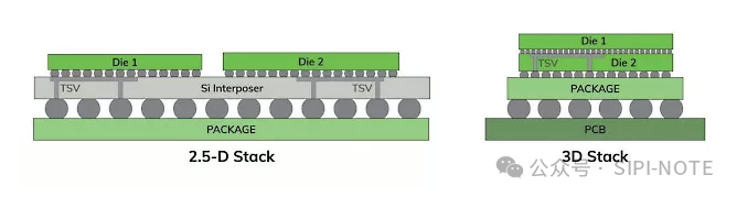 Bridging Chips and Circuit Boards - Packaging