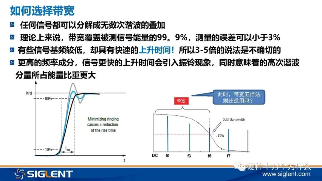 Principles of Oscilloscope and 6 Basic Principles for Signal Capture