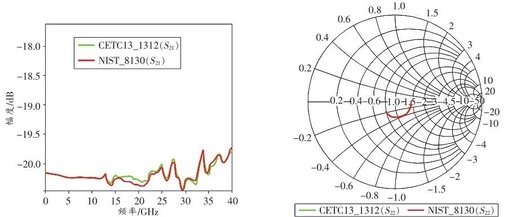 Research on On-Chip Multi-TRL Calibration Technology