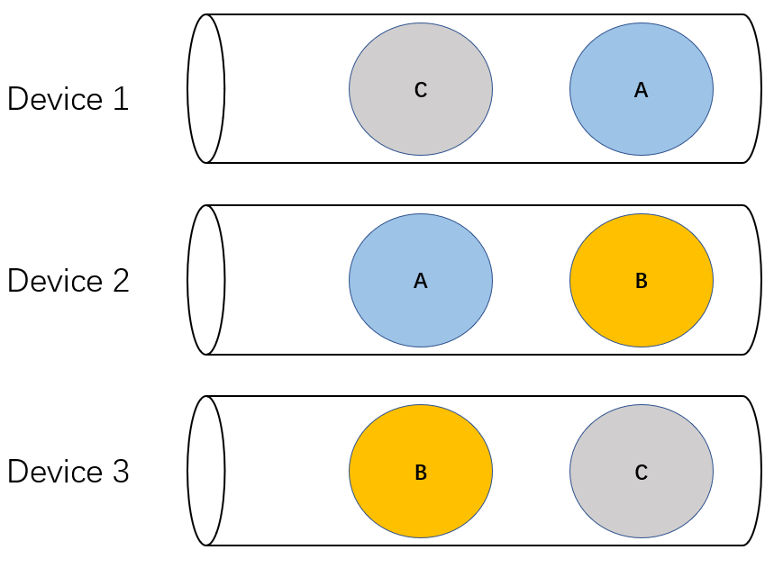 Understanding Pathways: Single-controller vs Multi-controller