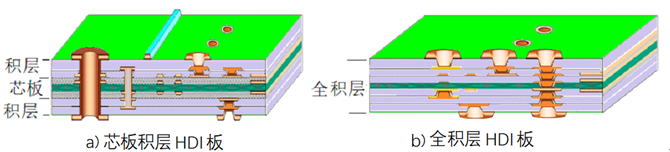 Electronic Circuit Terminology