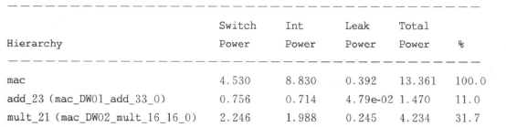 Introduction to Low Power Design in Digital ICs: Power Analysis