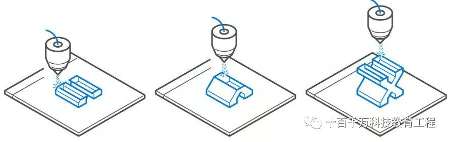 7 Major 3D Printing Technologies You Should Know