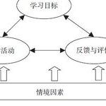 Teaching Design Method Integrating Ideological and Political Education in Engineering Courses