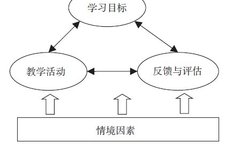 Teaching Design Method Integrating Ideological and Political Education in Engineering Courses