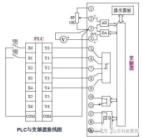 Understanding PLC and Inverter Communication Wiring