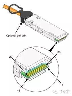 Overview of Hard Disk Interface Technologies