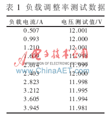 High-Precision NC Adjustable DC Power Supply Design
