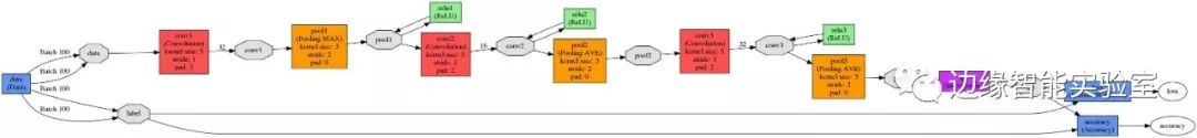 The Secrets Behind STM32 Image Classification in Embedded Machine Learning