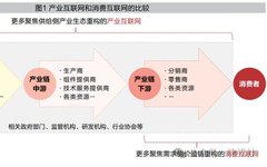 Development of Industrial Internet Platforms Towards Industry 5.0