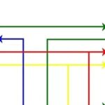 Embedded Communication Protocol: How Many SPI Interview Questions Can You Answer?