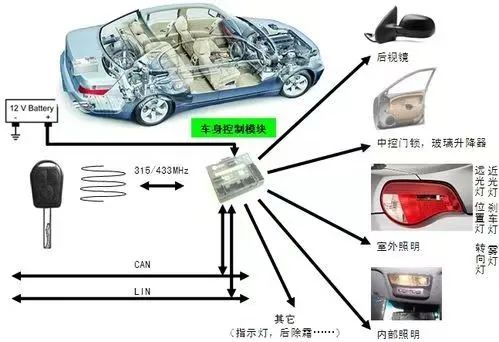 Breaking Traditional Function Partitioning: Tesla's Software-Defined Body