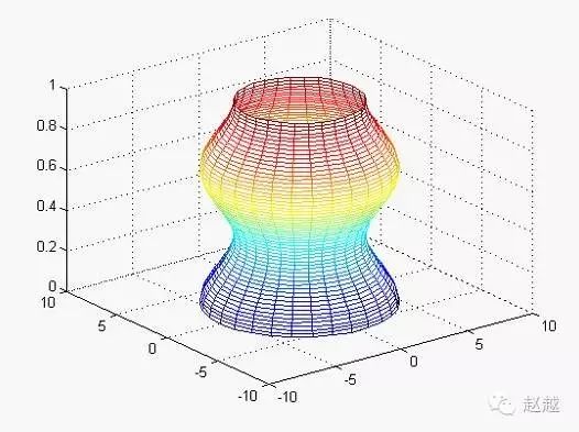 Quick Start Guide to MATLAB (Plotting)